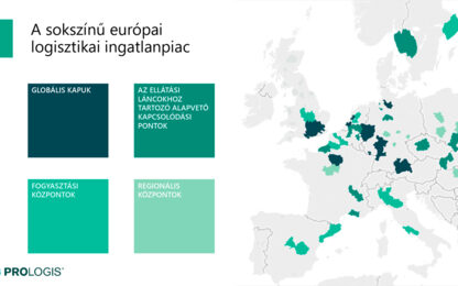 A növekvő európai logisztikai ingatlanpiac felszín alatti mozgatórugói